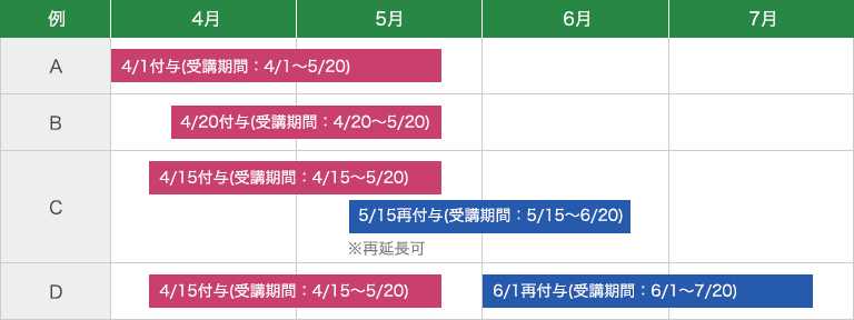 受講期間の例