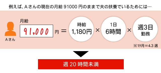 2016080303