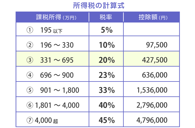 年末調整画像8
