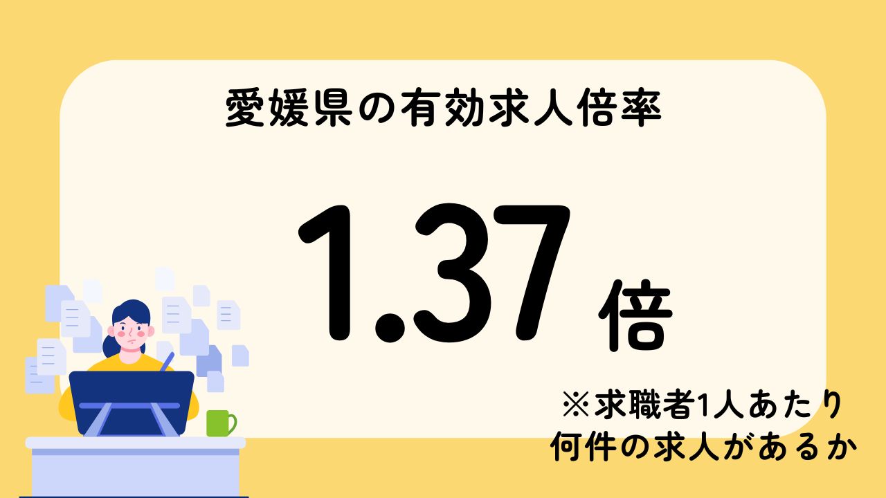 愛媛県 有効求人倍率