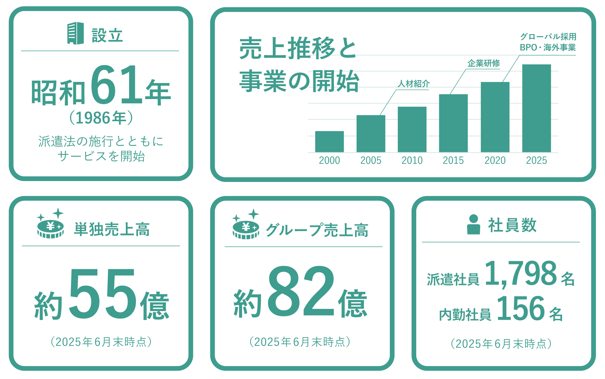 データでわかるアビリティーセンターる