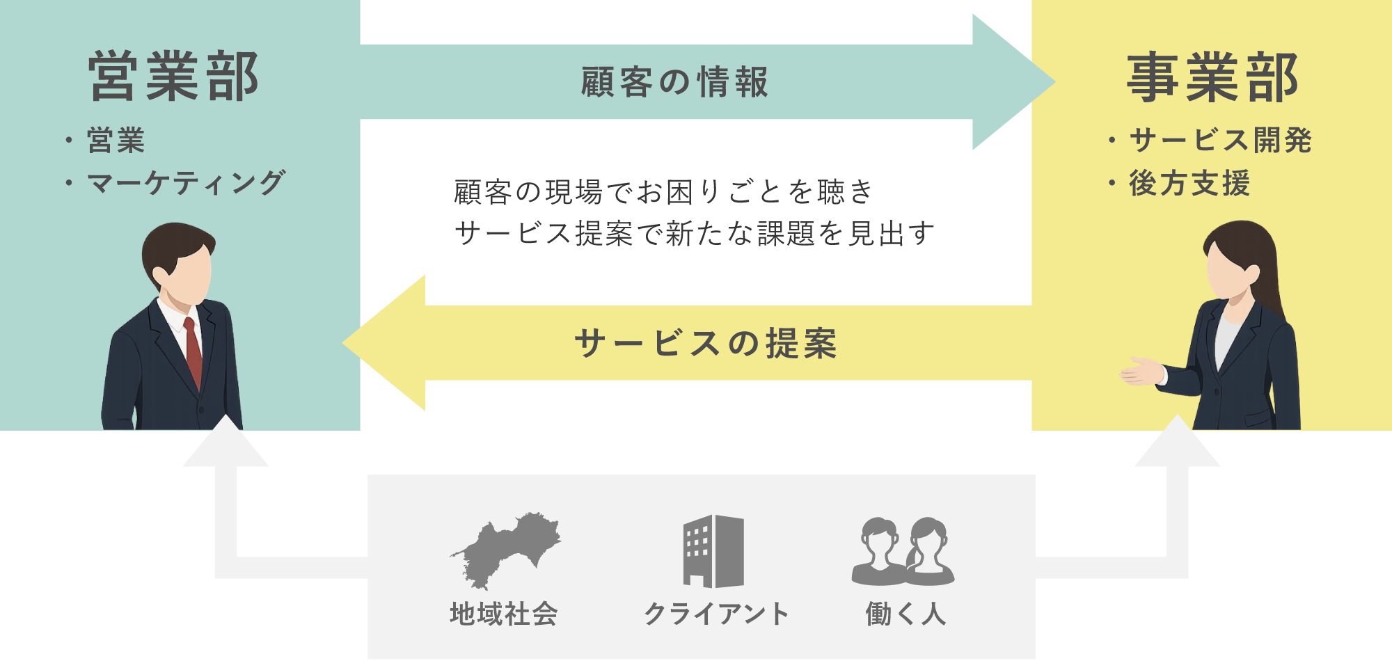 アビリティーセンターの人材コンサルティングサービス