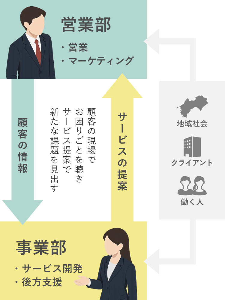 アビリティーセンターの人材コンサルティングサービス