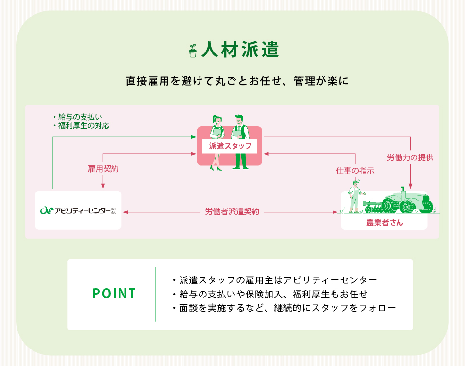 人材派遣